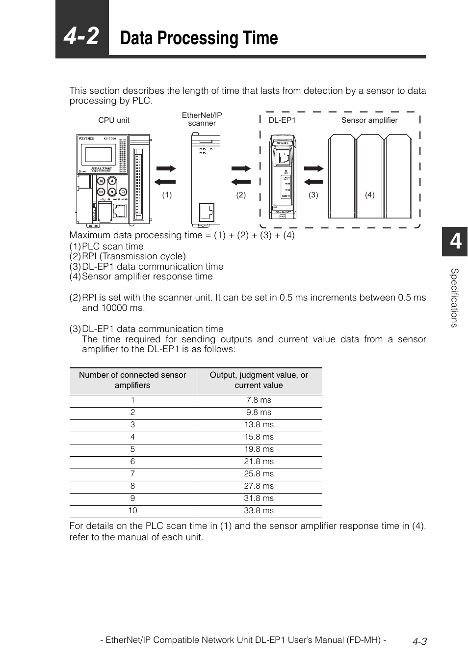 2 data processing time, Data processing time -3, Data processing time | KEYENCE DL-EP1 User Manual | Page 79 / 120