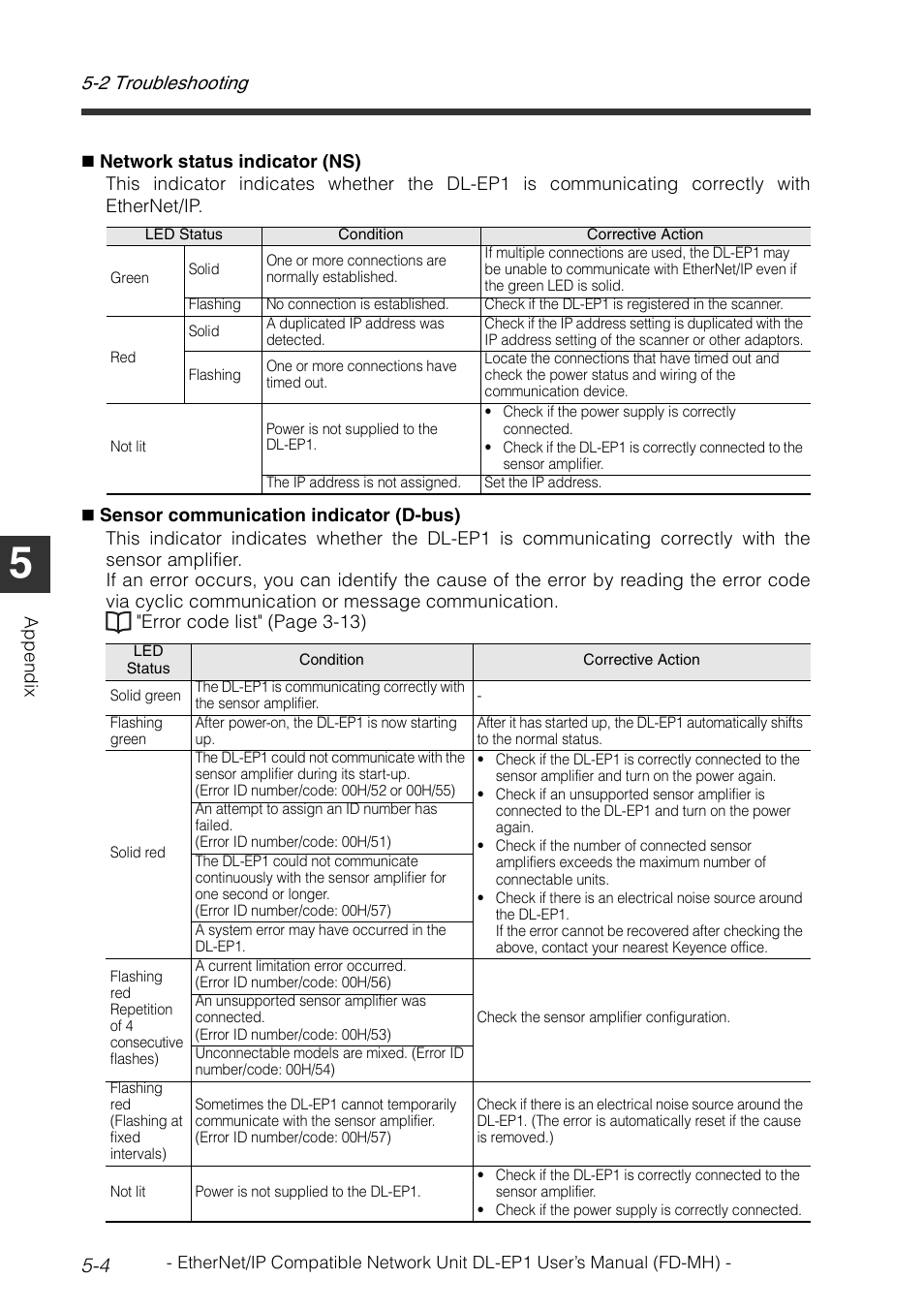 2 troubleshooting 5-4 | KEYENCE DL-EP1 User Manual | Page 84 / 120