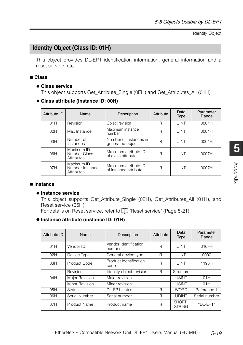 Identity object (class id: 01h), Identity object (class id: 01h) -19 | KEYENCE DL-EP1 User Manual | Page 99 / 120