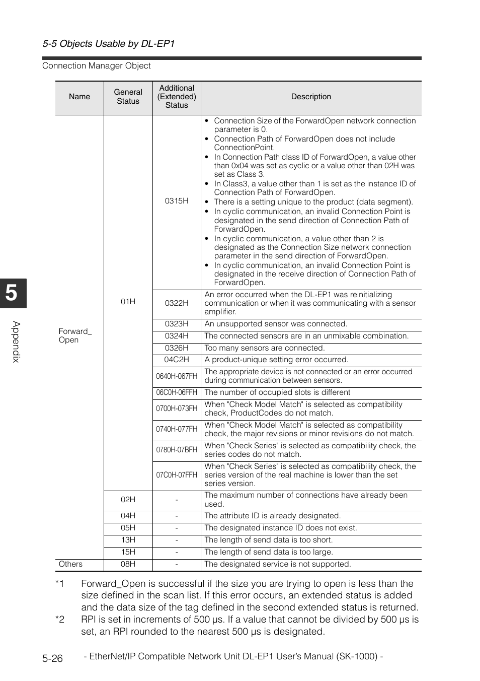 KEYENCE DL-EP1 User Manual | Page 112 / 126