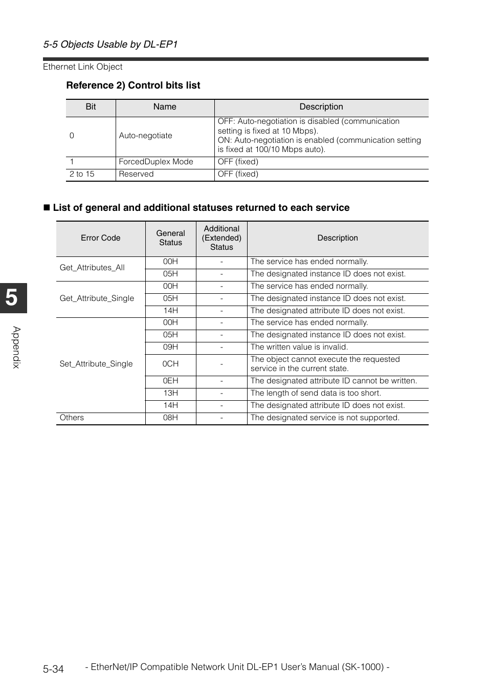 KEYENCE DL-EP1 User Manual | Page 120 / 126
