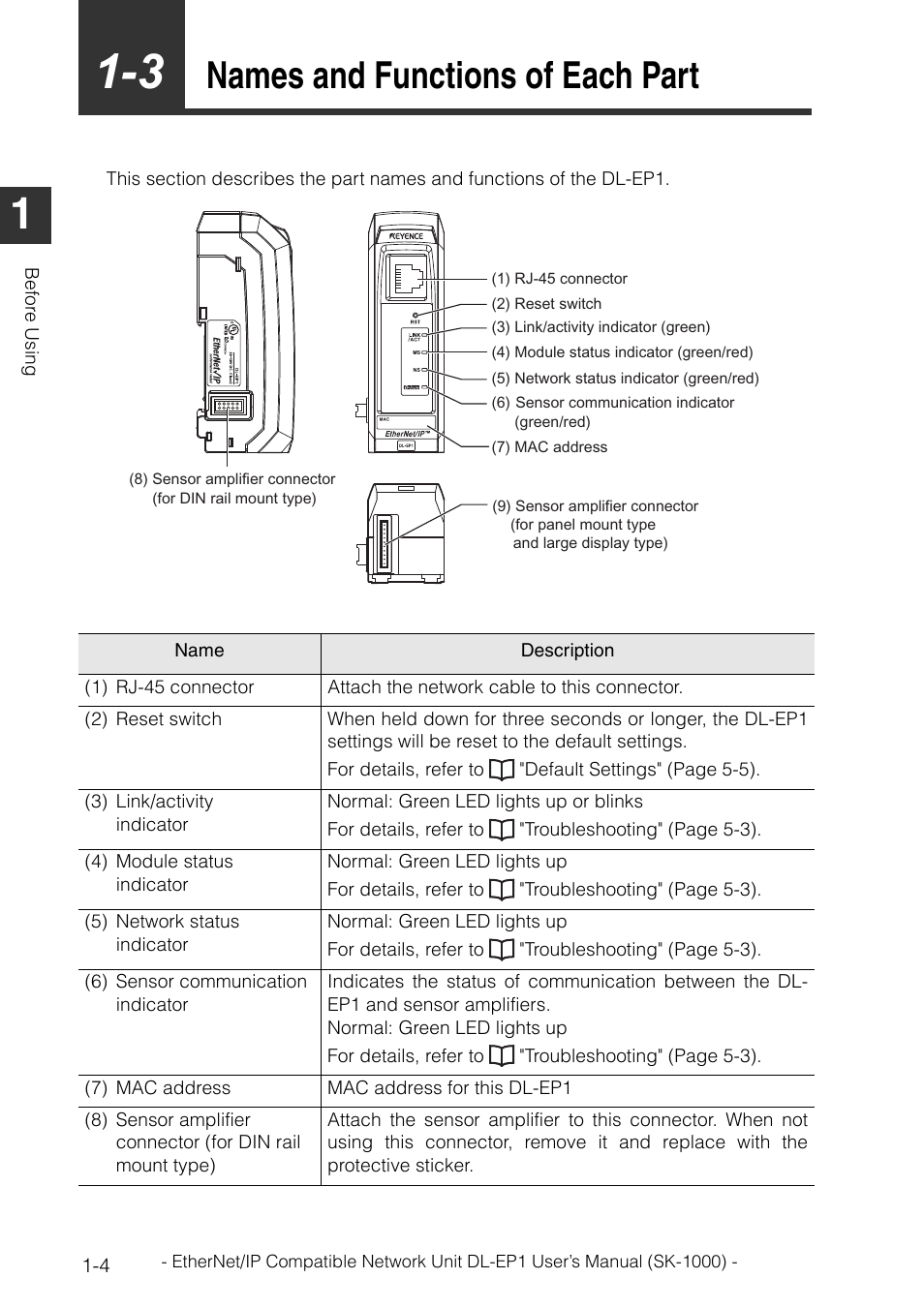 3 names and functions of each part, Names and functions of each part -4, Names and functions of each part | KEYENCE DL-EP1 User Manual | Page 14 / 126