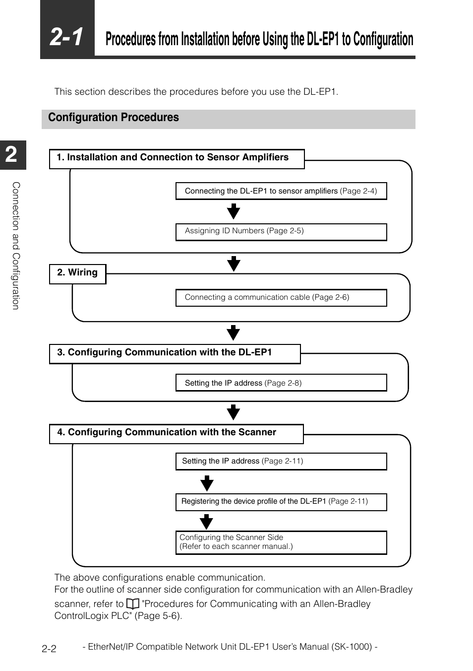 Configuration procedures, Configuration procedures -2 | KEYENCE DL-EP1 User Manual | Page 18 / 126