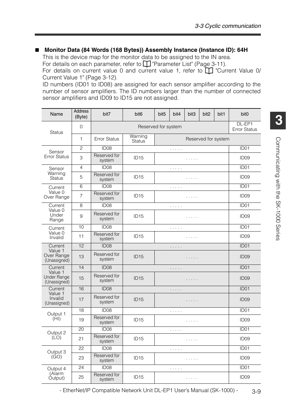 KEYENCE DL-EP1 User Manual | Page 37 / 126