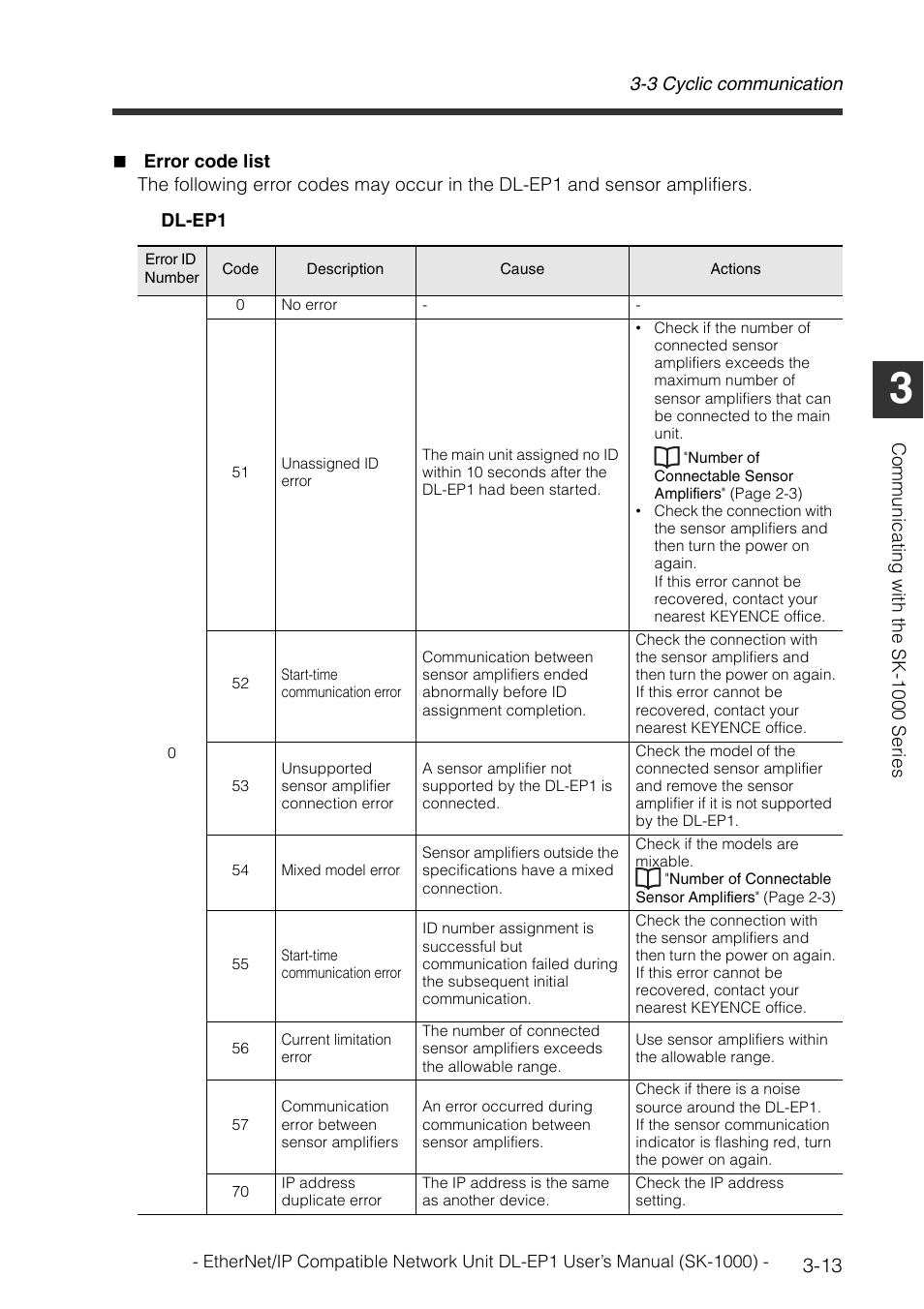 KEYENCE DL-EP1 User Manual | Page 41 / 126