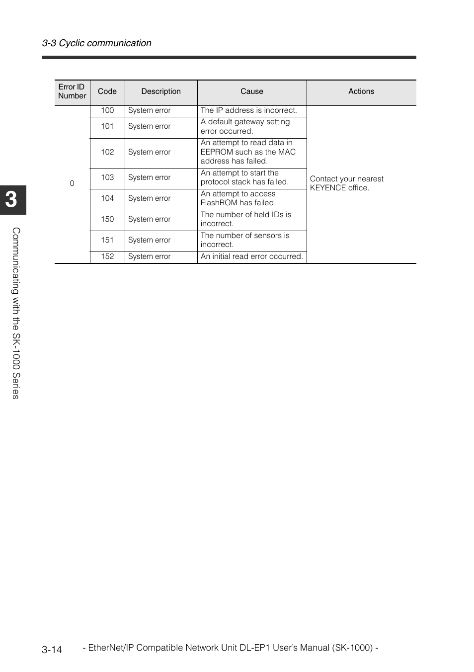 KEYENCE DL-EP1 User Manual | Page 42 / 126