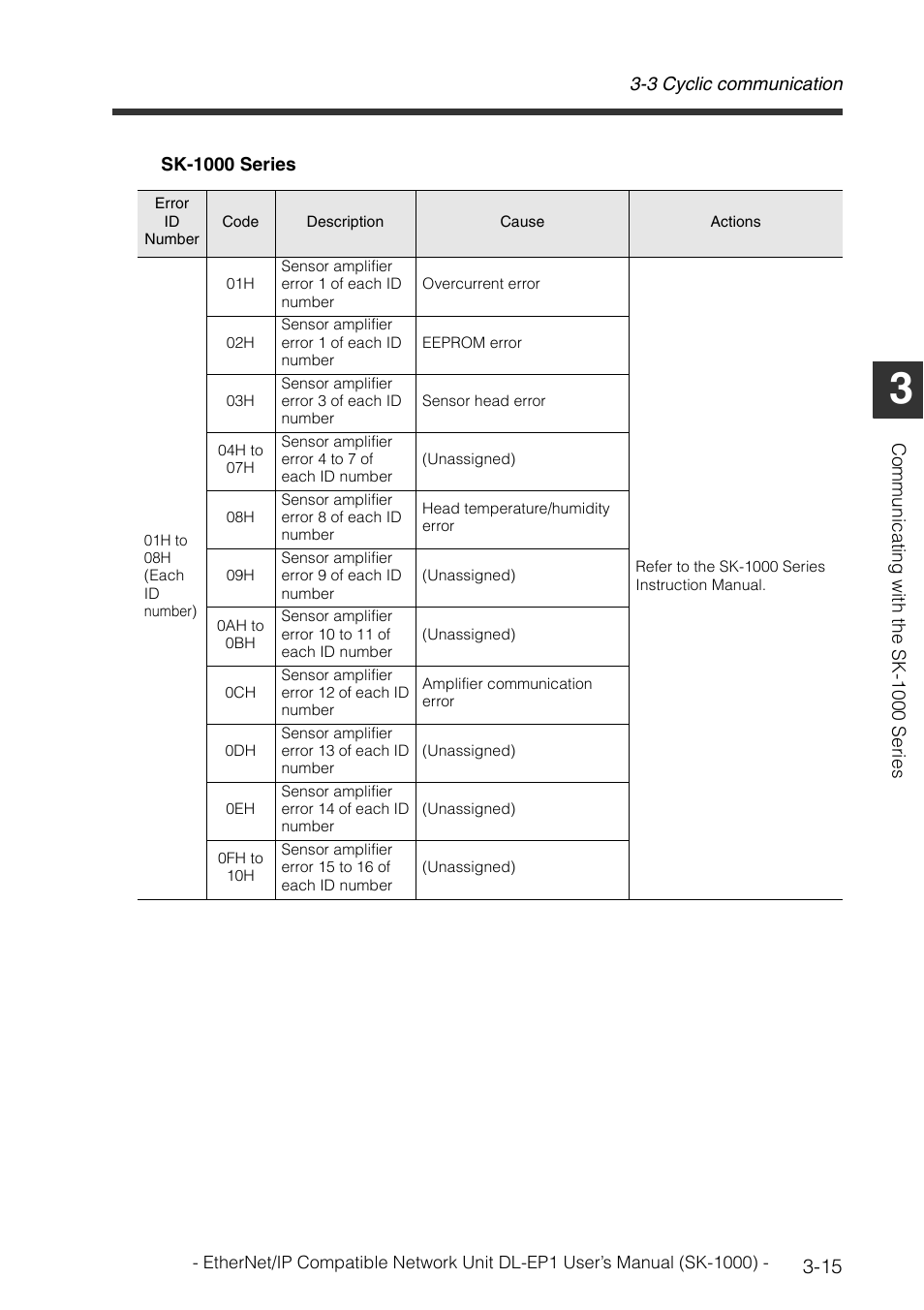 KEYENCE DL-EP1 User Manual | Page 43 / 126