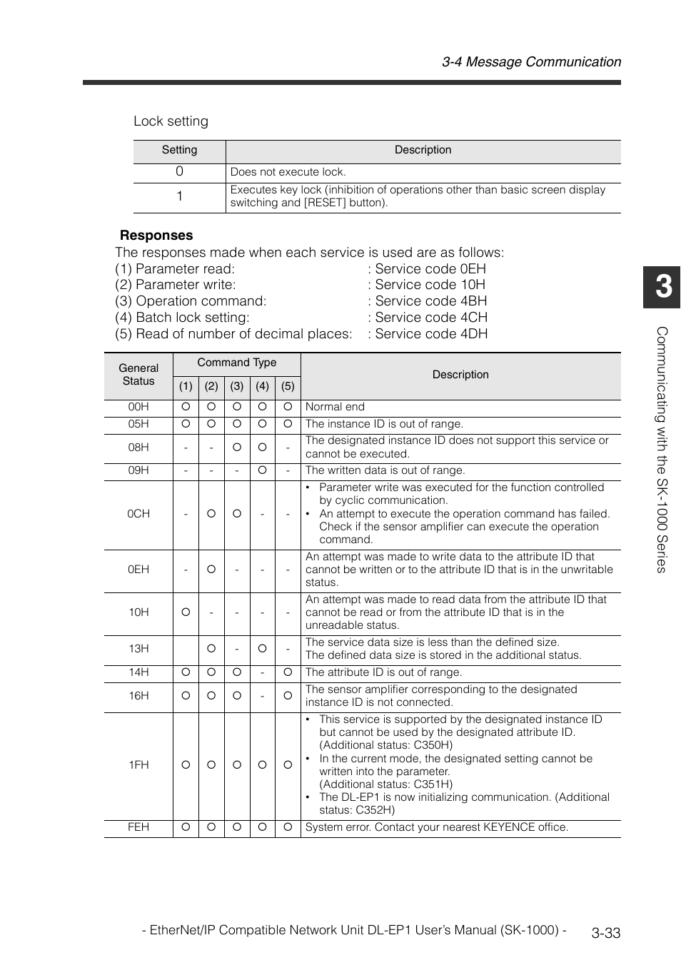 KEYENCE DL-EP1 User Manual | Page 61 / 126