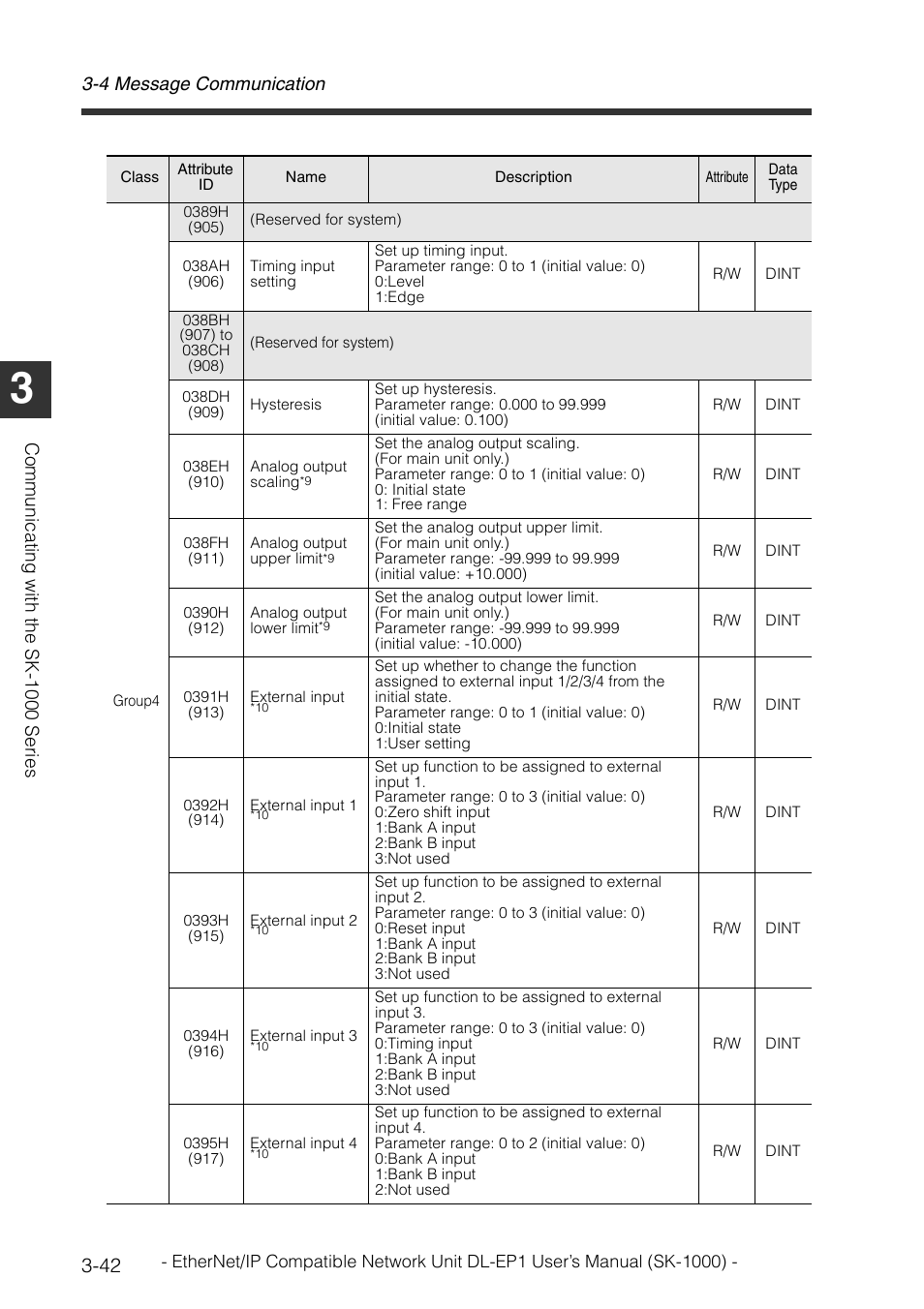 4 message communication, Commu nic ati ng wi th t he sk-1000 s eries | KEYENCE DL-EP1 User Manual | Page 70 / 126
