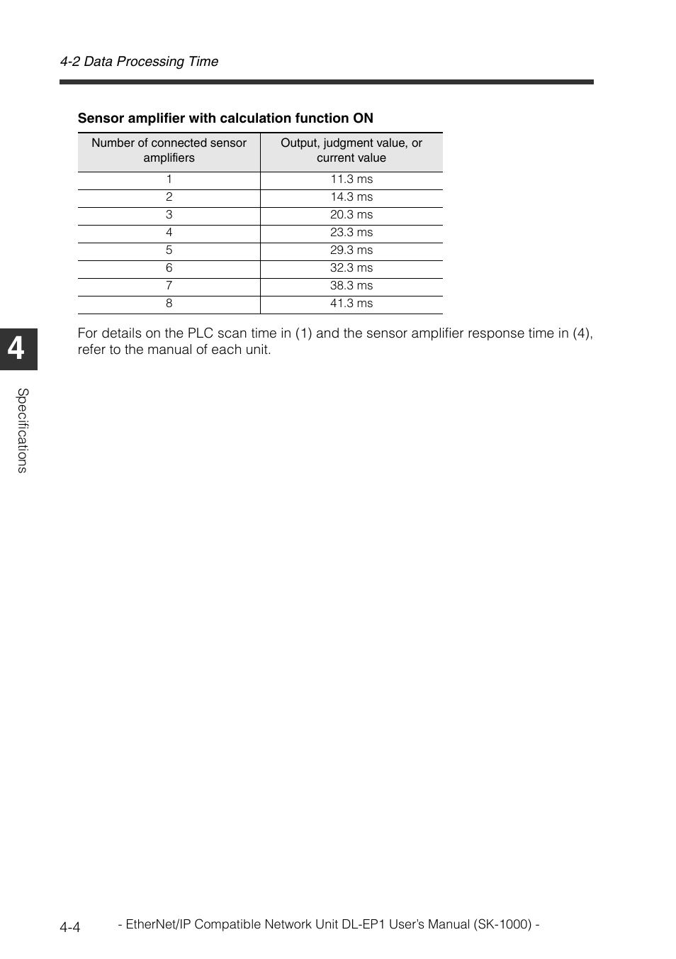 KEYENCE DL-EP1 User Manual | Page 84 / 126