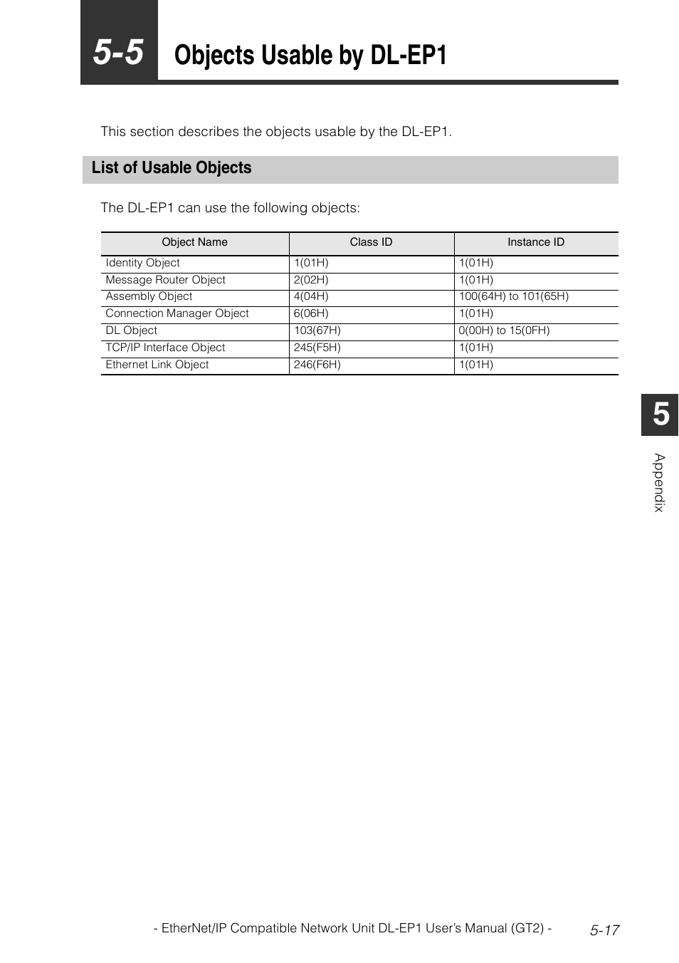 5 objects usable by dl-ep1, List of usable objects, Objects usable by dl-ep1 -17 | List of usable objects -17, Objects usable by dl-ep1 | KEYENCE DL-EP1 User Manual | Page 105 / 128