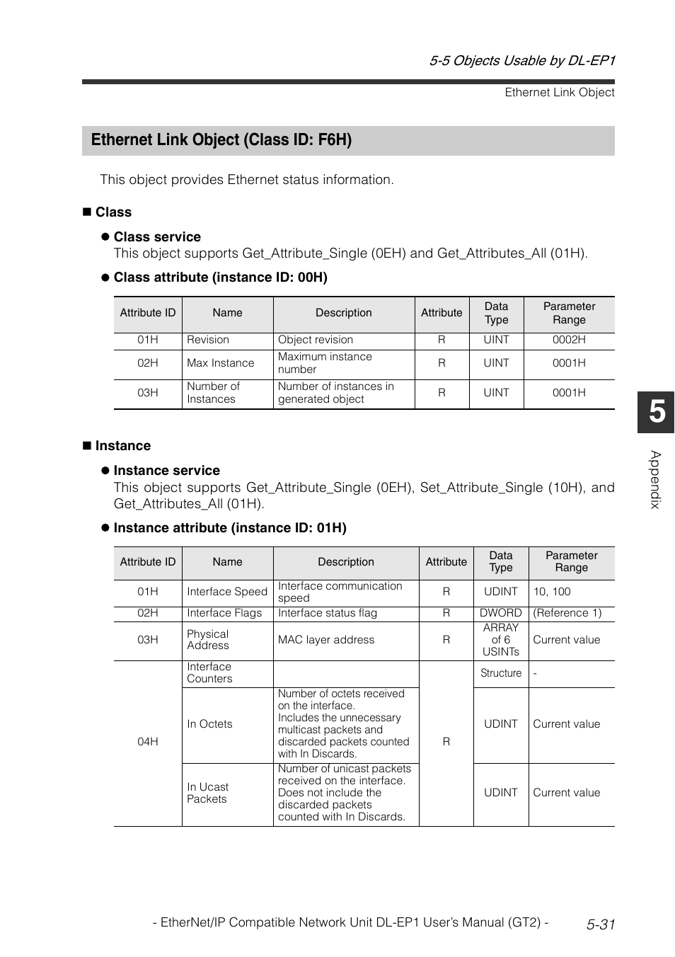 Ethernet link object (class id: f6h), Ethernet link object (class id: f6h) -31 | KEYENCE DL-EP1 User Manual | Page 119 / 128