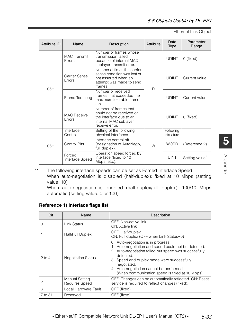 KEYENCE DL-EP1 User Manual | Page 121 / 128