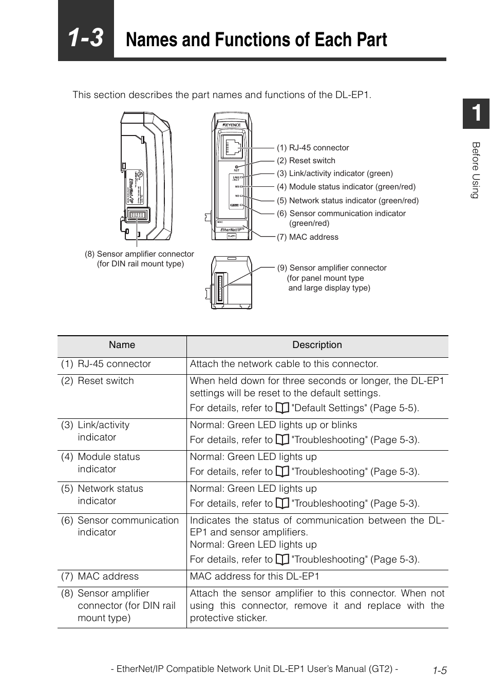 3 names and functions of each part, Names and functions of each part -5, Names and functions of each part | KEYENCE DL-EP1 User Manual | Page 15 / 128