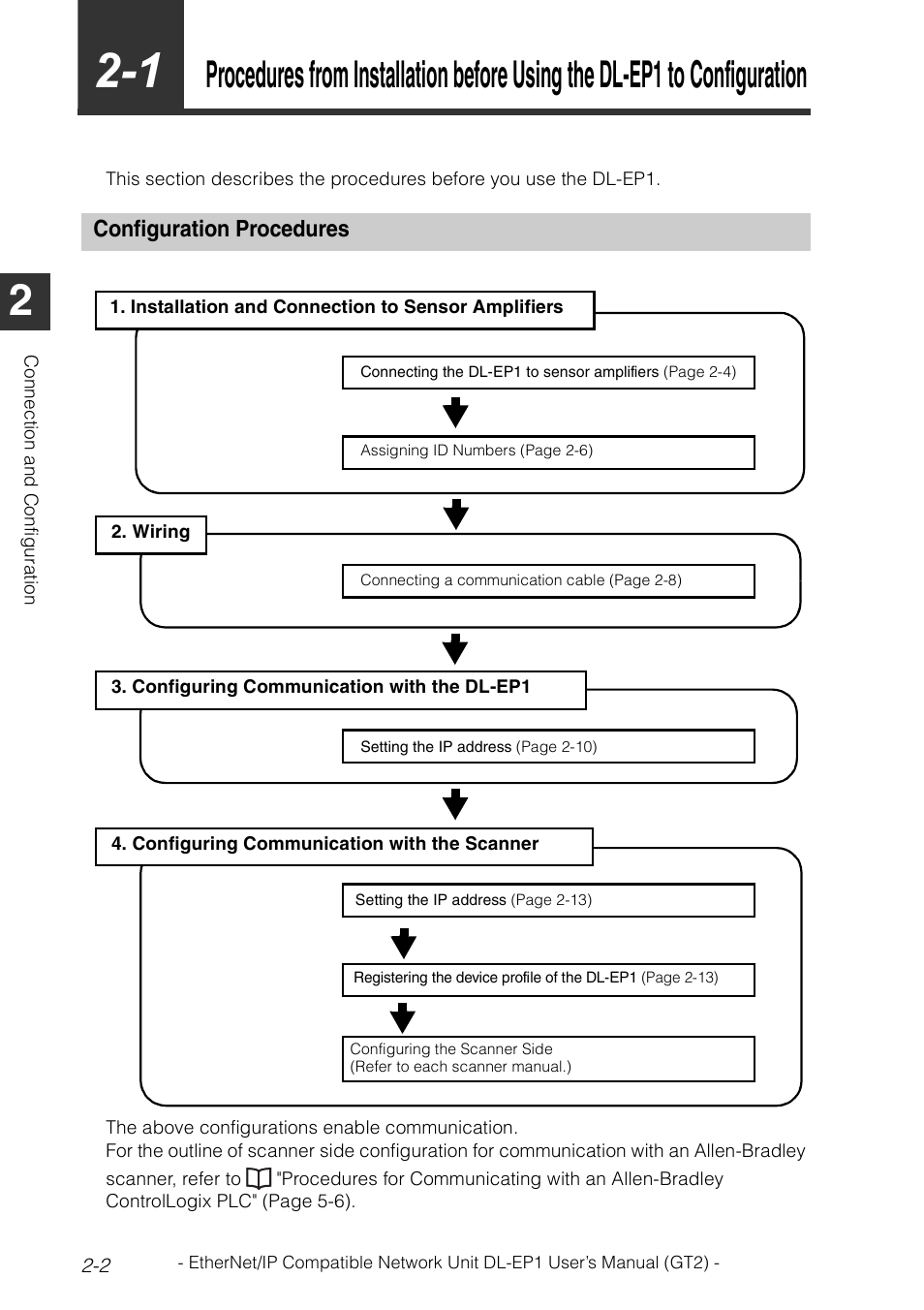 Configuration procedures, Configuration procedures -2 | KEYENCE DL-EP1 User Manual | Page 18 / 128