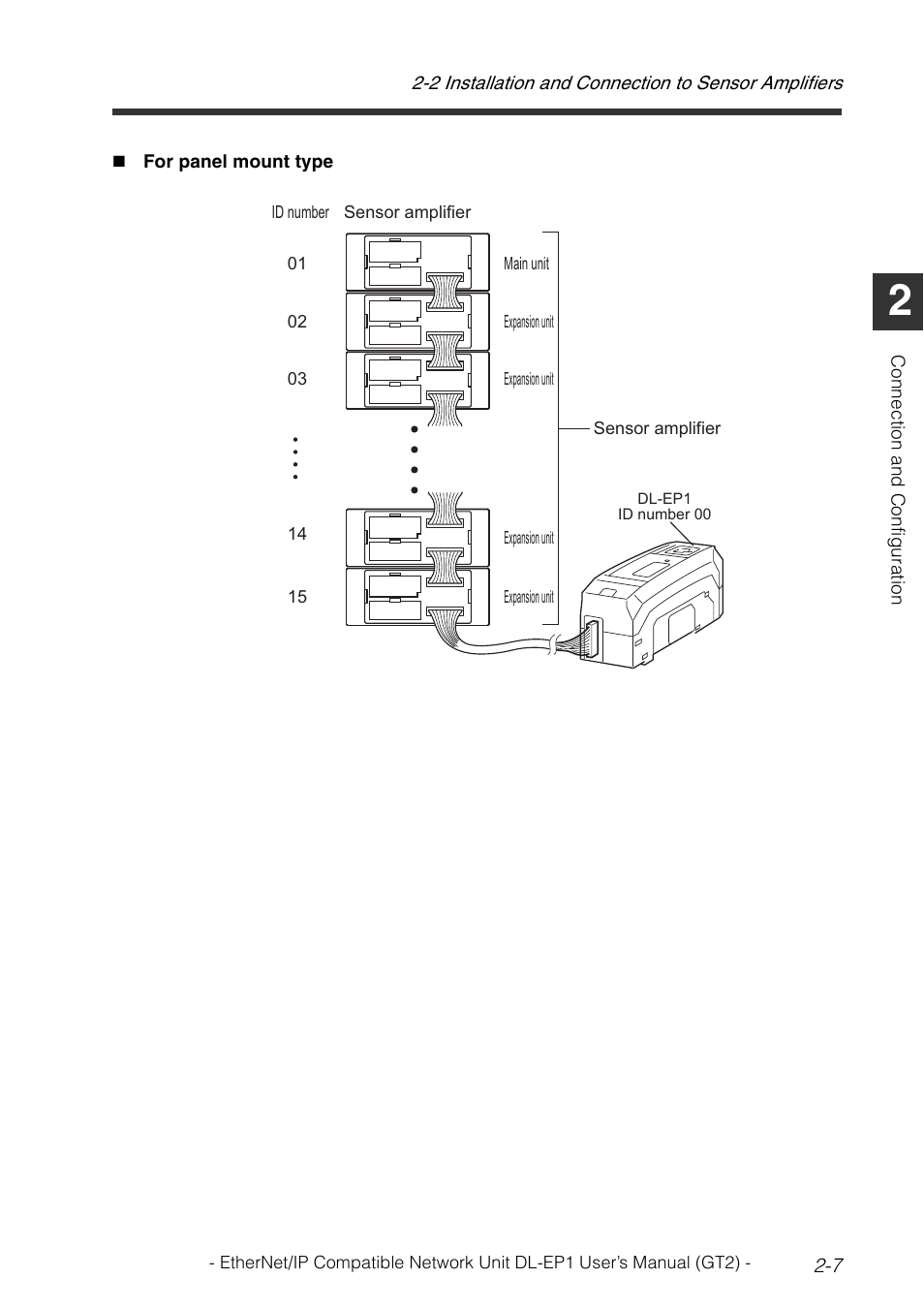 KEYENCE DL-EP1 User Manual | Page 23 / 128