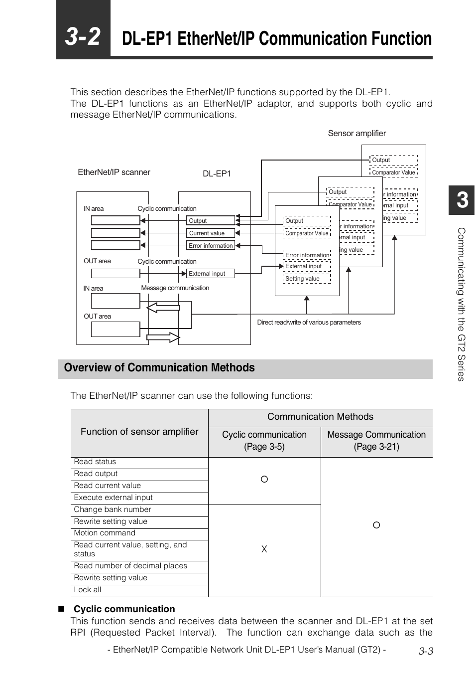 2 dl-ep1 ethernet/ip communication function, Overview of communication methods, Dl-ep1 ethernet/ip communication function -3 | Overview of communication methods -3, Dl-ep1 ethernet/ip communication function | KEYENCE DL-EP1 User Manual | Page 33 / 128