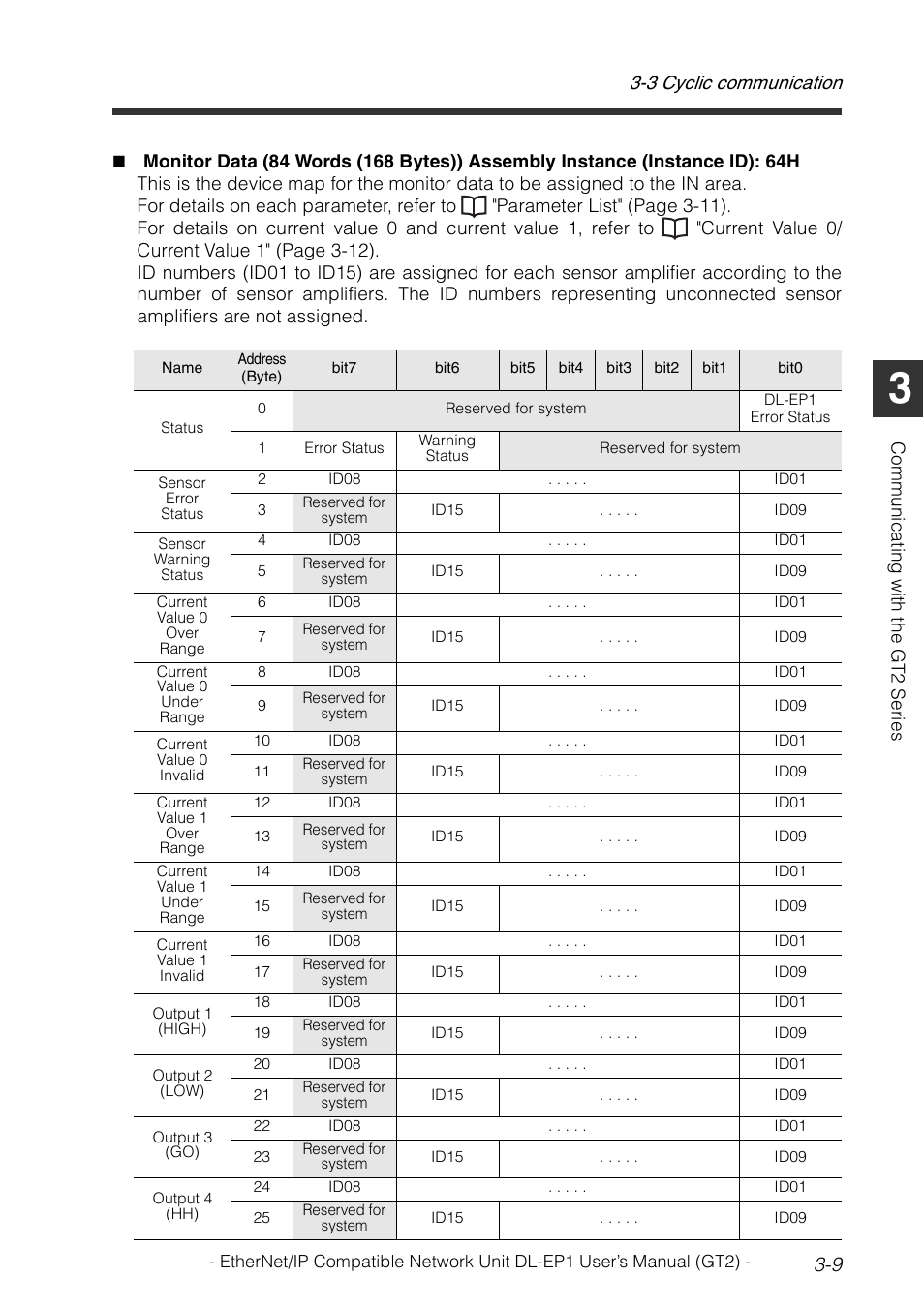 3 cyclic communication 3-9 | KEYENCE DL-EP1 User Manual | Page 39 / 128