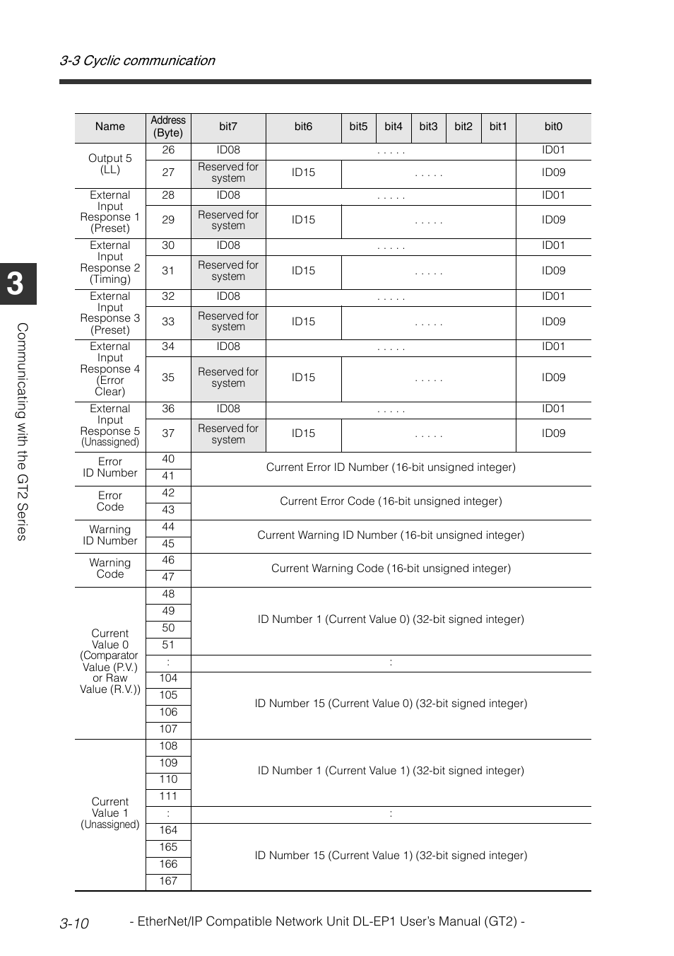 3 cyclic communication 3-10 | KEYENCE DL-EP1 User Manual | Page 40 / 128