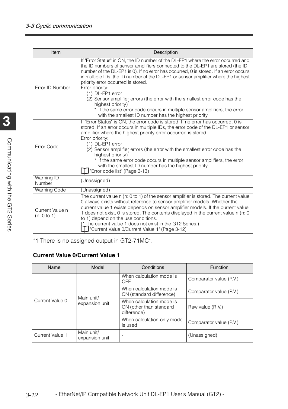 3 cyclic communication 3-12 | KEYENCE DL-EP1 User Manual | Page 42 / 128