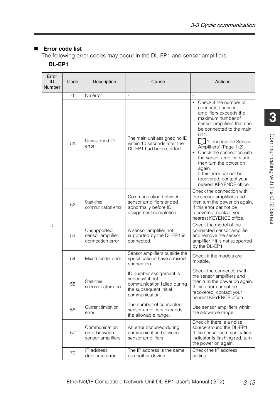 3 cyclic communication 3-13 | KEYENCE DL-EP1 User Manual | Page 43 / 128