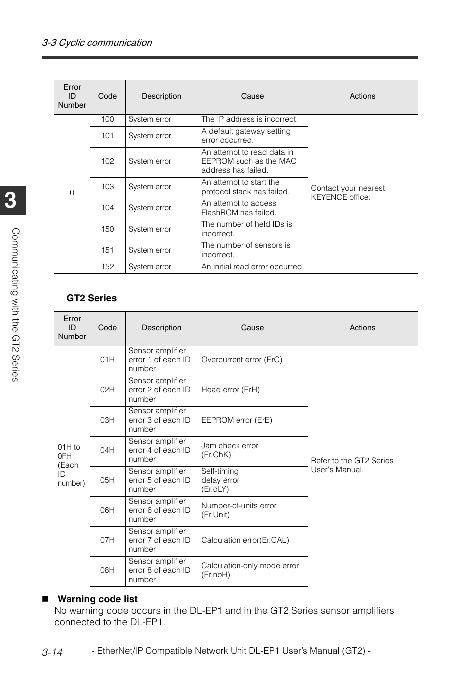 3 cyclic communication 3-14 | KEYENCE DL-EP1 User Manual | Page 44 / 128