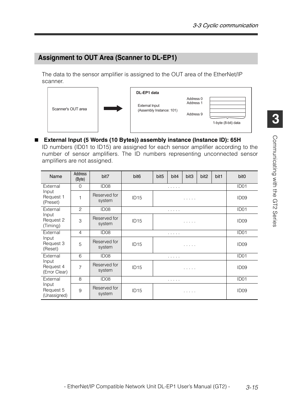 Assignment to out area (scanner to dl-ep1), Assignment to out area (scanner to dl-ep1) -15, 3 cyclic communication 3-15 | KEYENCE DL-EP1 User Manual | Page 45 / 128