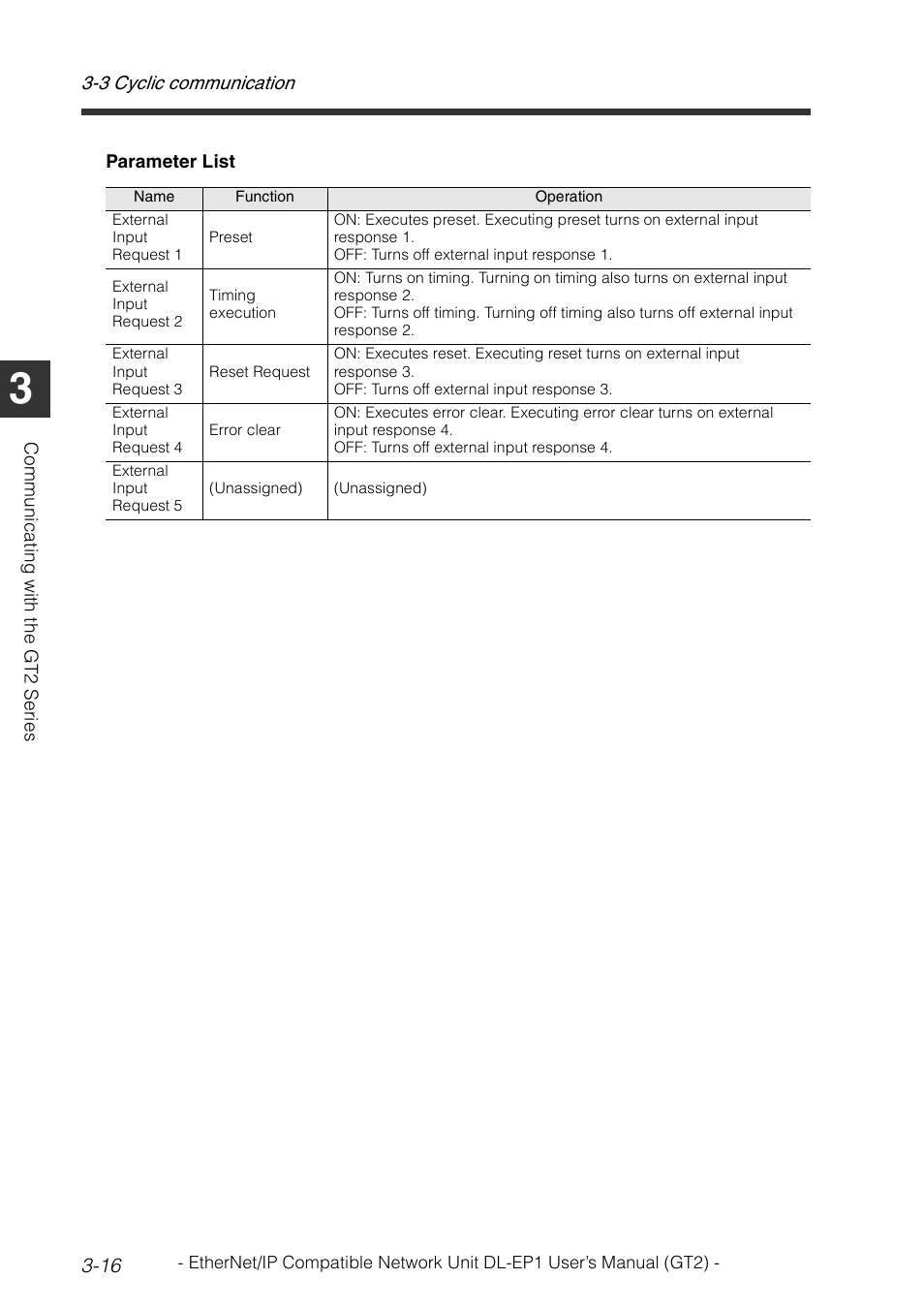 KEYENCE DL-EP1 User Manual | Page 46 / 128