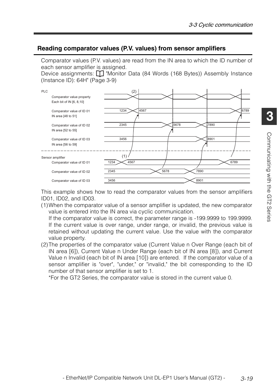 3 cyclic communication 3-19 | KEYENCE DL-EP1 User Manual | Page 49 / 128