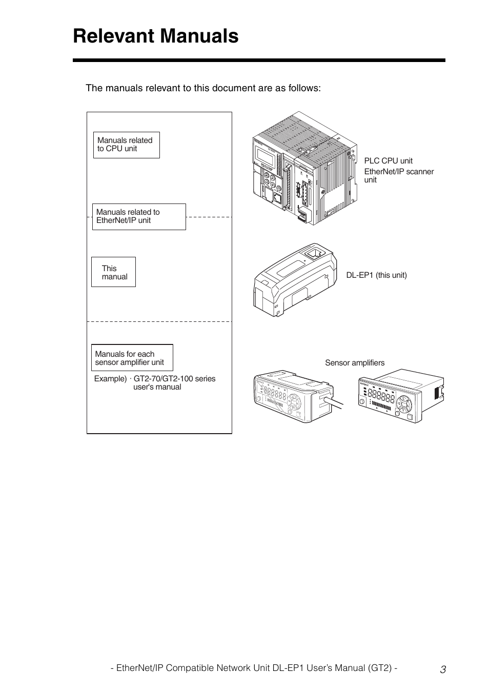 Relevant manuals | KEYENCE DL-EP1 User Manual | Page 5 / 128