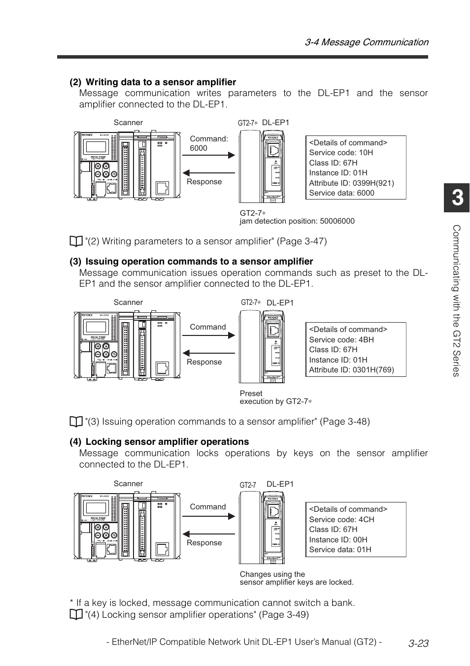 KEYENCE DL-EP1 User Manual | Page 53 / 128