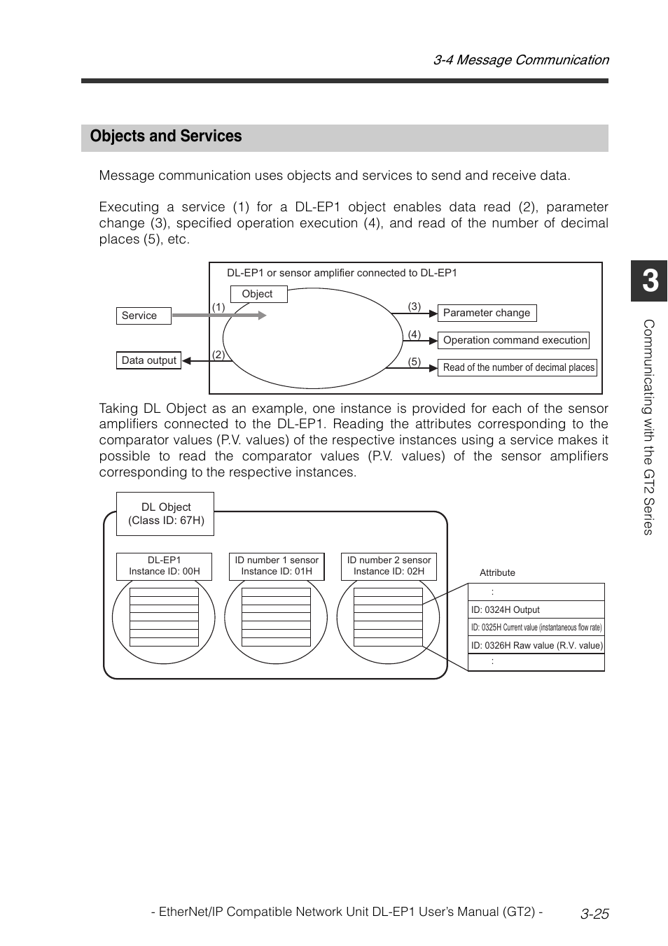 Objects and services, Objects and services -25 | KEYENCE DL-EP1 User Manual | Page 55 / 128