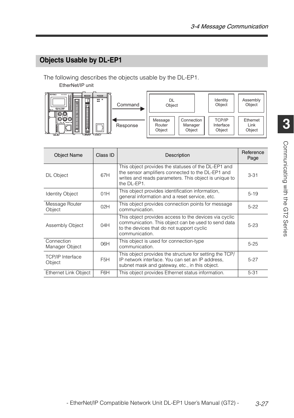 Objects usable by dl-ep1, Objects usable by dl-ep1 -27, 4 message communication 3-27 | KEYENCE DL-EP1 User Manual | Page 57 / 128