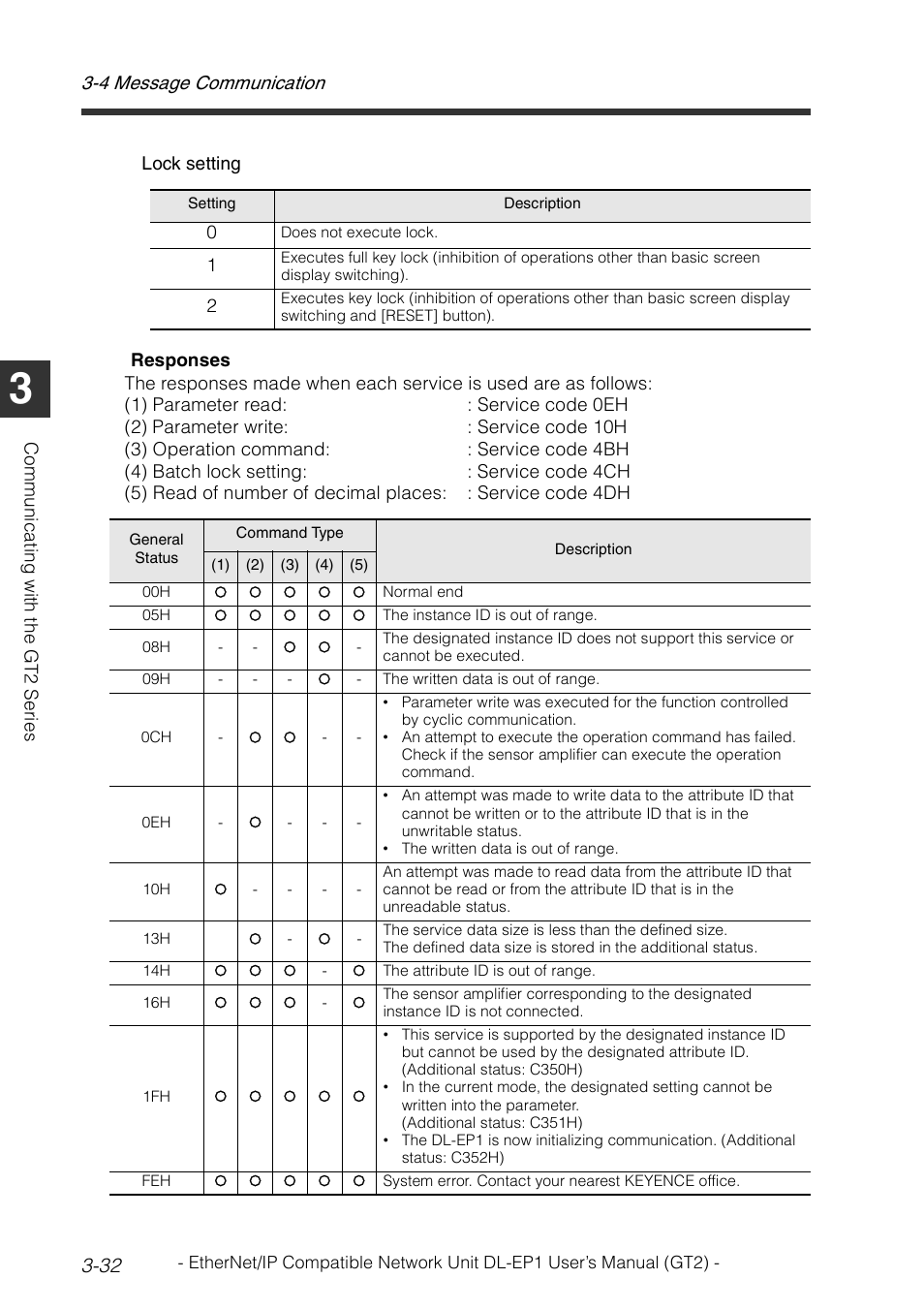 4 message communication 3-32 | KEYENCE DL-EP1 User Manual | Page 62 / 128