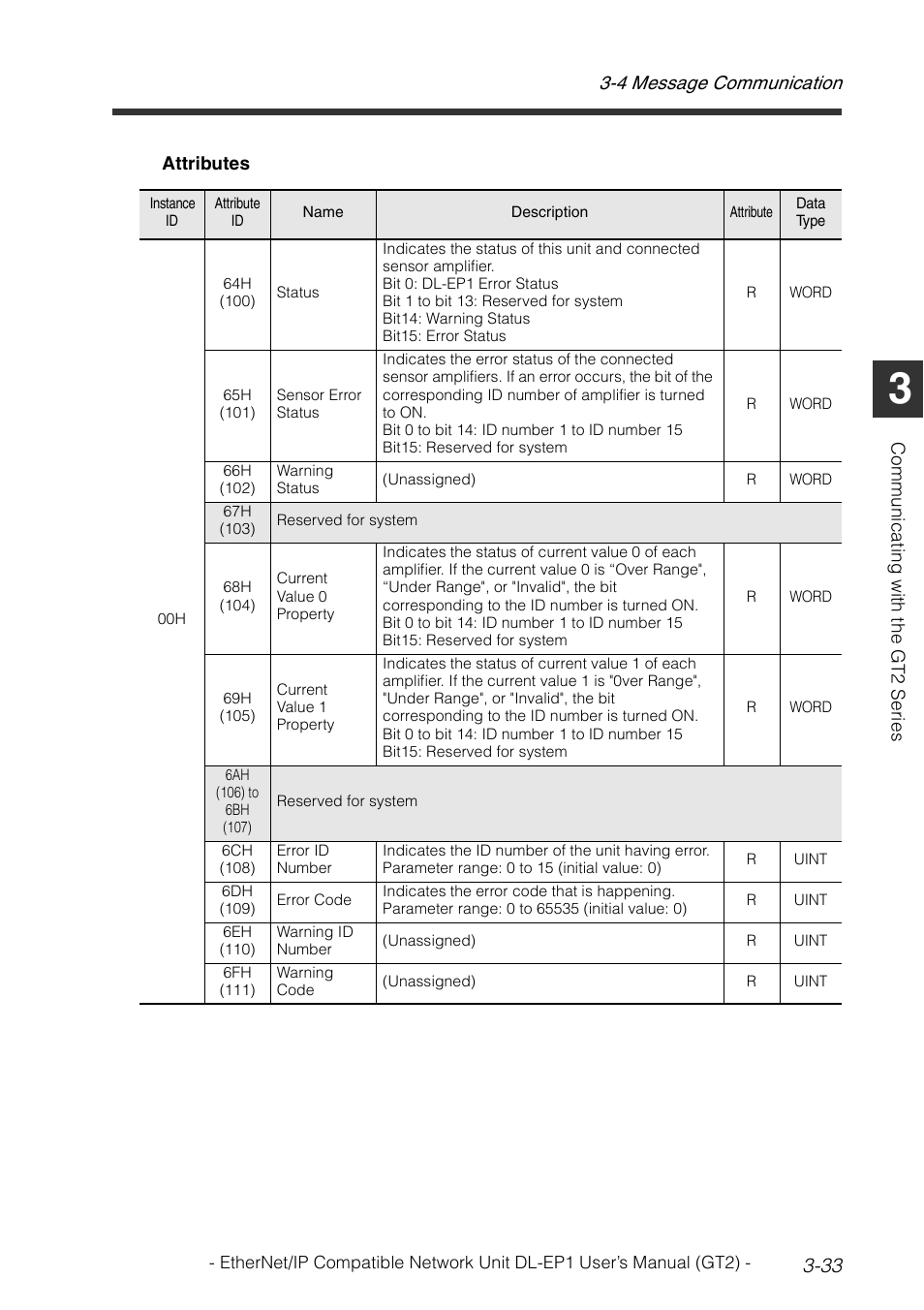 4 message communication 3-33 | KEYENCE DL-EP1 User Manual | Page 63 / 128