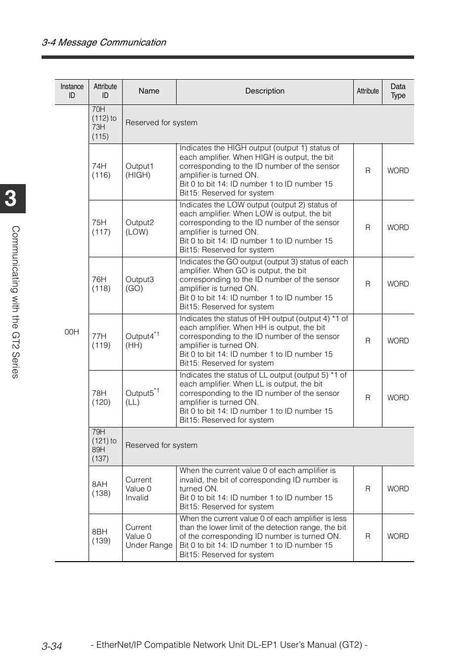 4 message communication 3-34 | KEYENCE DL-EP1 User Manual | Page 64 / 128