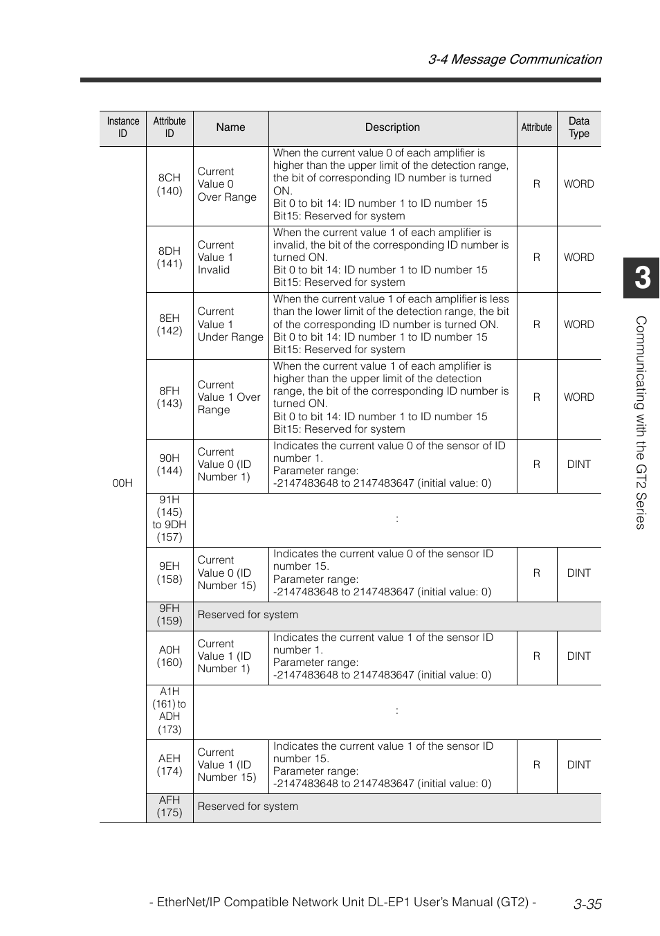 4 message communication 3-35 | KEYENCE DL-EP1 User Manual | Page 65 / 128