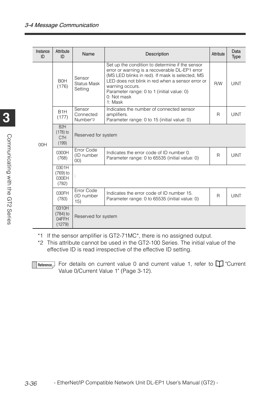 4 message communication 3-36 | KEYENCE DL-EP1 User Manual | Page 66 / 128