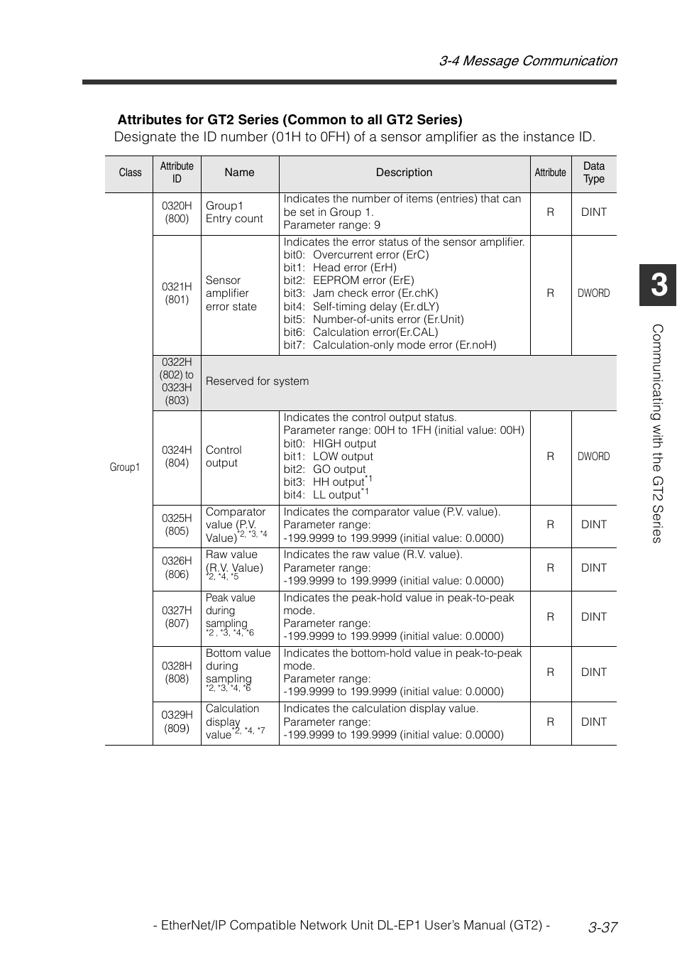 4 message communication 3-37 | KEYENCE DL-EP1 User Manual | Page 67 / 128