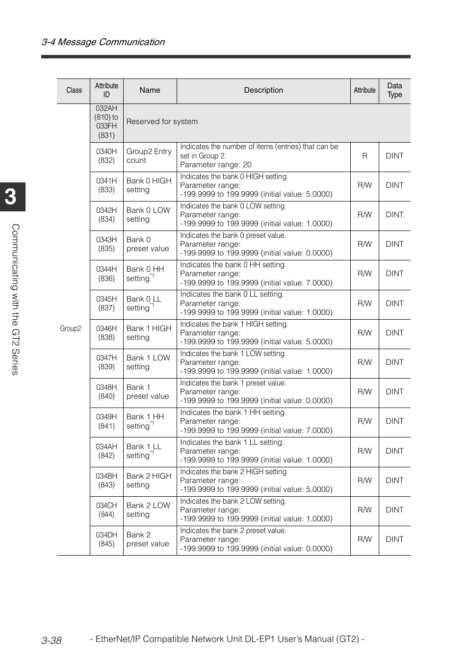 4 message communication 3-38, Com m uni ca tin g w ith the g t2 s er ies | KEYENCE DL-EP1 User Manual | Page 68 / 128