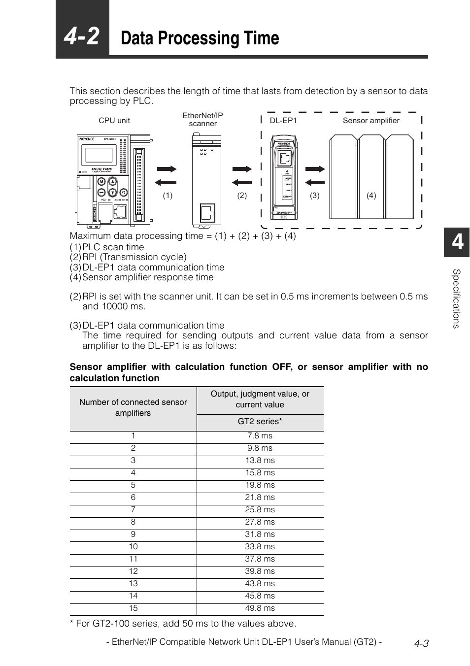 2 data processing time, Data processing time -3, Data processing time | KEYENCE DL-EP1 User Manual | Page 85 / 128