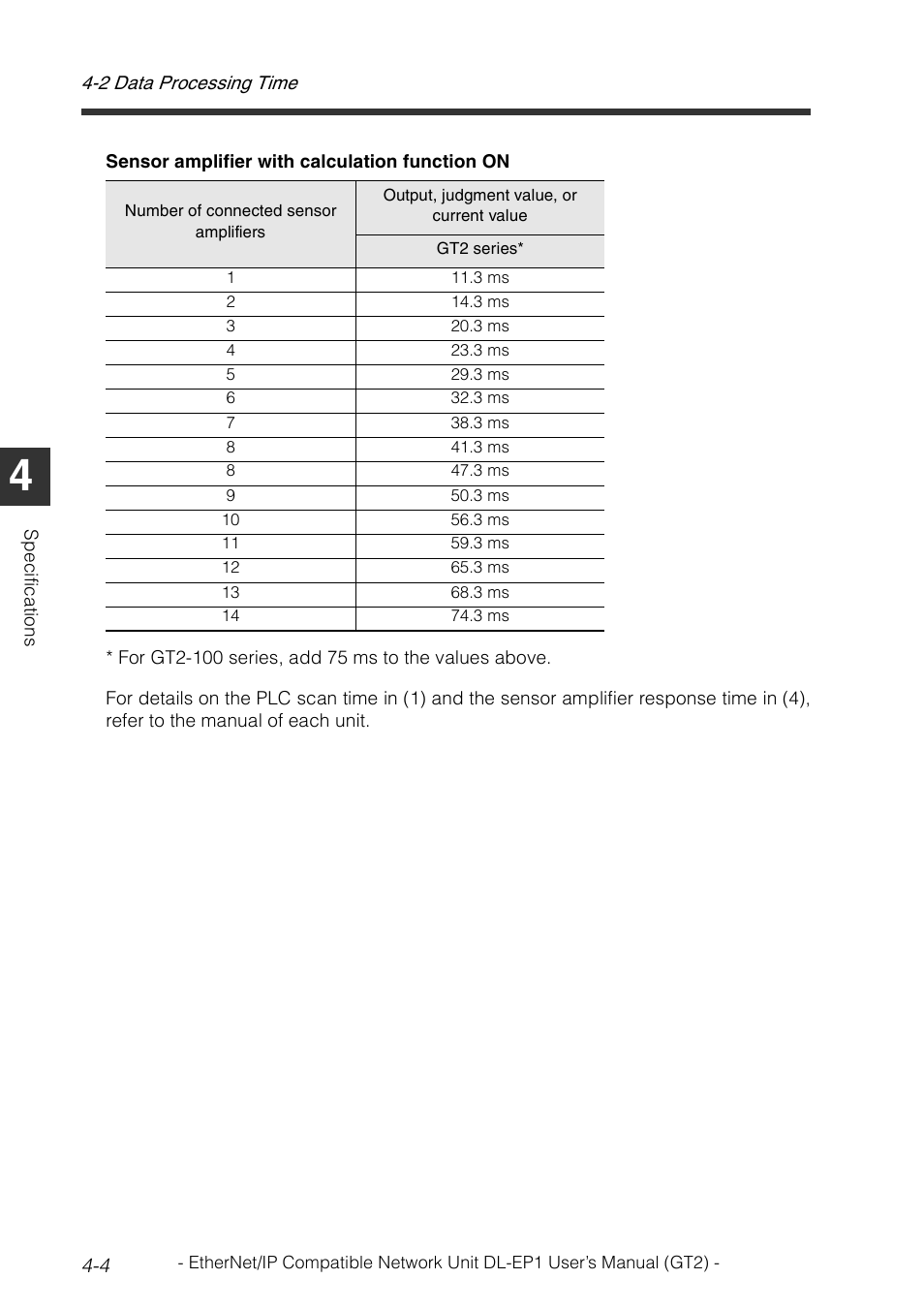 KEYENCE DL-EP1 User Manual | Page 86 / 128