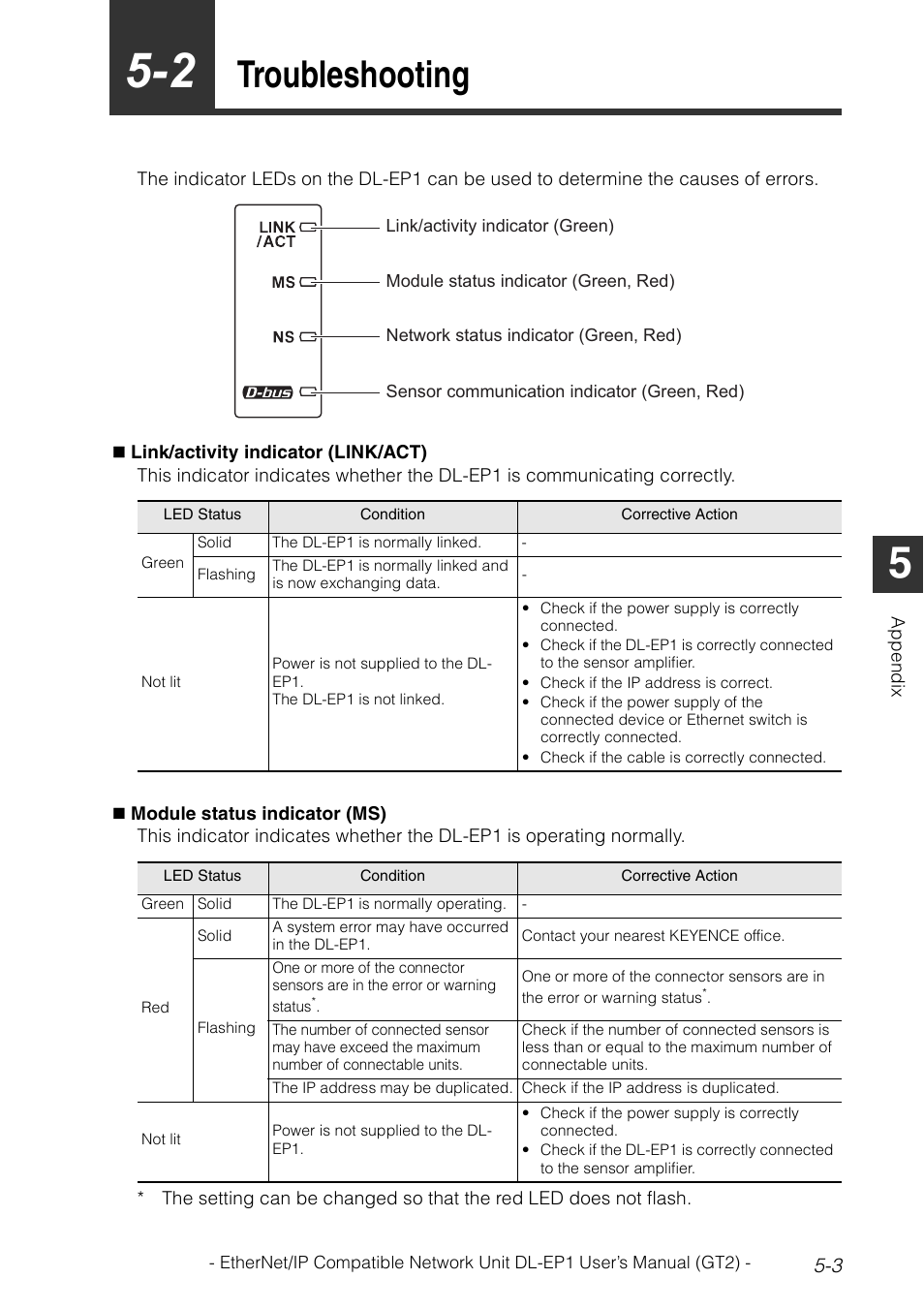 2 troubleshooting, Troubleshooting -3, Troubleshooting | KEYENCE DL-EP1 User Manual | Page 91 / 128
