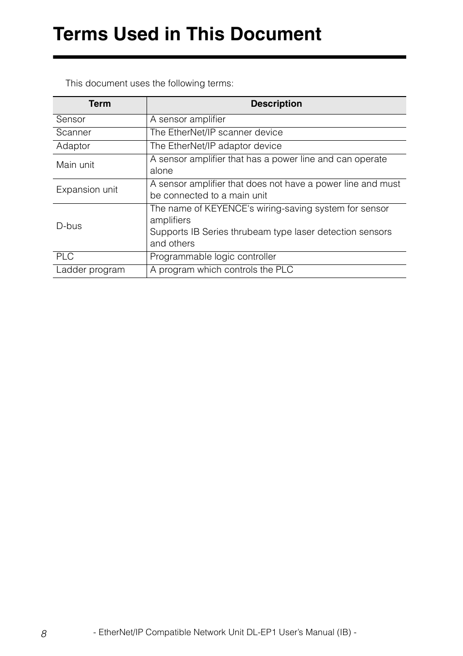 Terms used in this document | KEYENCE DL-EP1 User Manual | Page 10 / 134