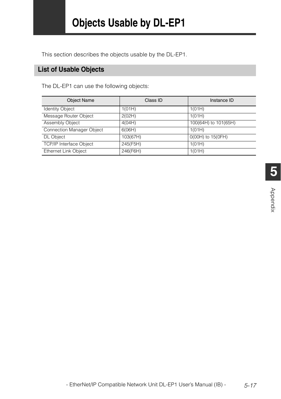 5 objects usable by dl-ep1, List of usable objects, List of usable objects -17 | Objects usable by dl-ep1 -17, Objects usable by dl-ep1 | KEYENCE DL-EP1 User Manual | Page 111 / 134