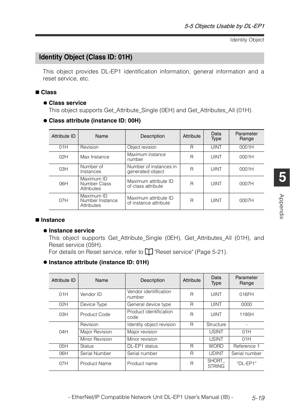 Identity object (class id: 01h), Identity object (class id: 01h) -19 | KEYENCE DL-EP1 User Manual | Page 113 / 134