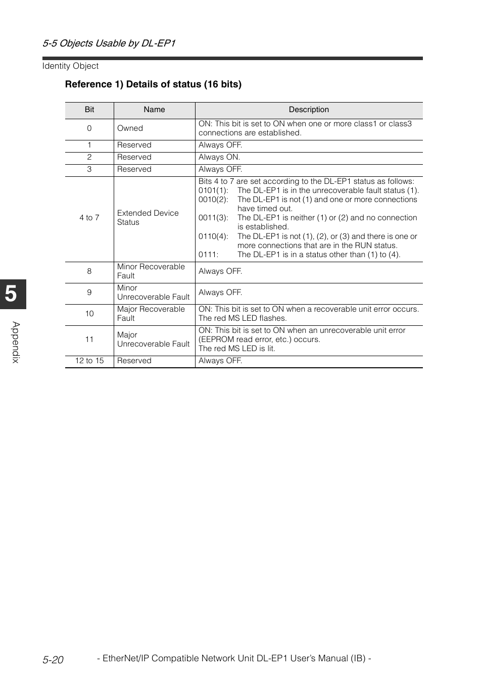 KEYENCE DL-EP1 User Manual | Page 114 / 134