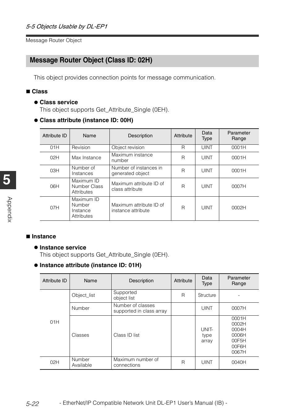 Message router object (class id: 02h), Message router object (class id: 02h) -22 | KEYENCE DL-EP1 User Manual | Page 116 / 134