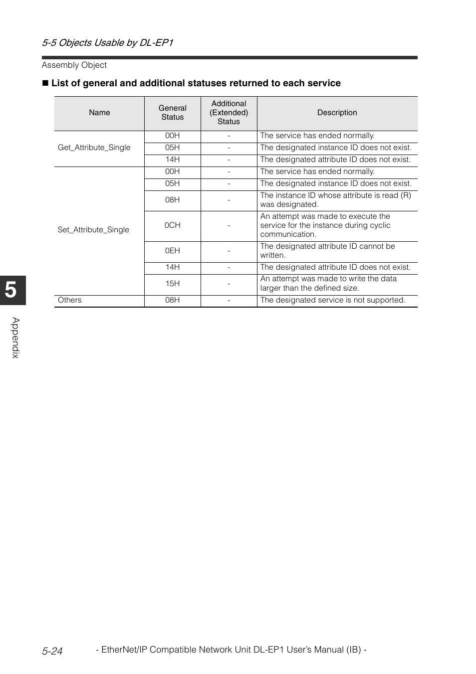 KEYENCE DL-EP1 User Manual | Page 118 / 134