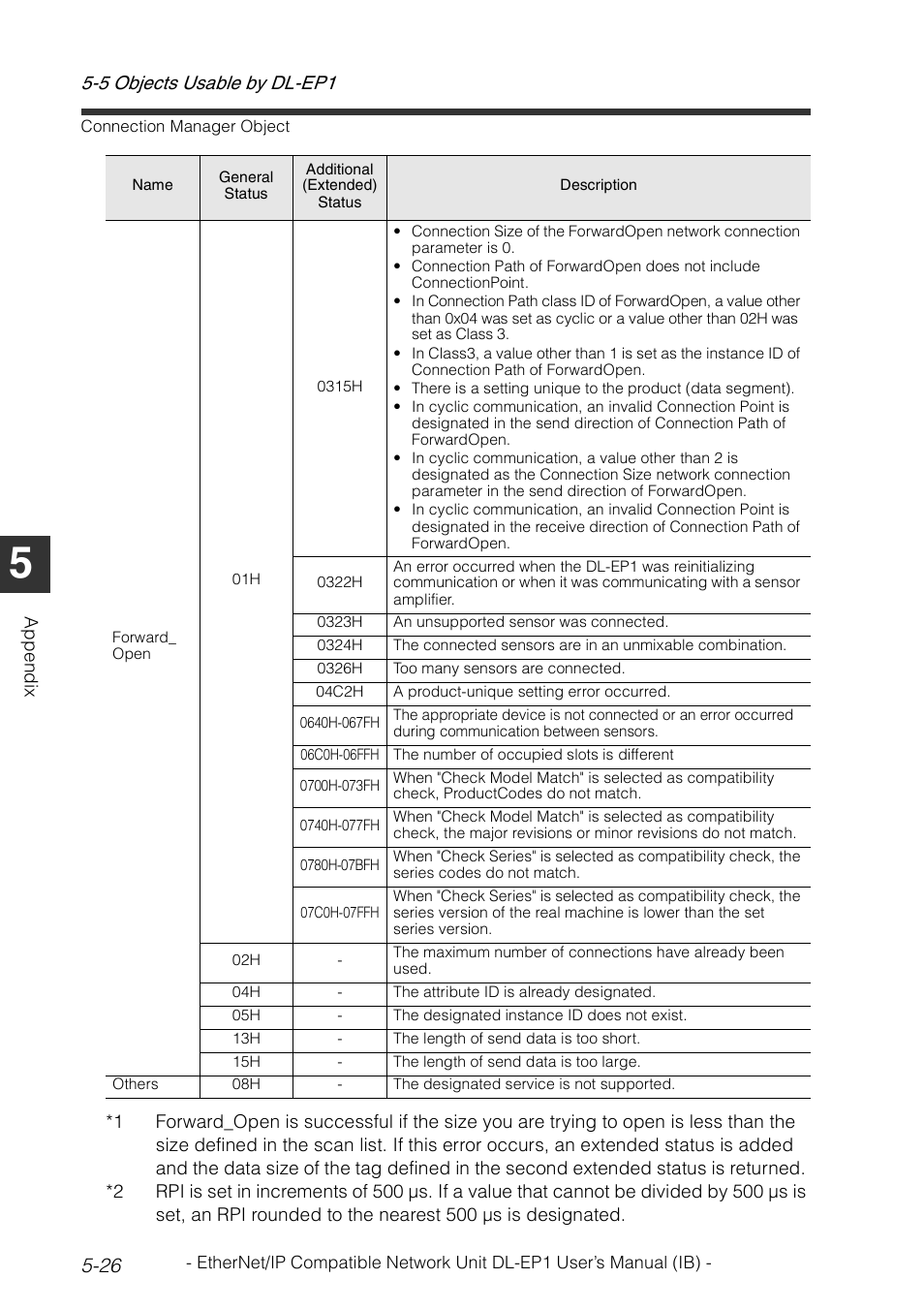 KEYENCE DL-EP1 User Manual | Page 120 / 134